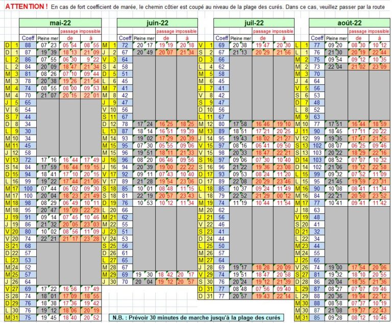 Heures Et Coefficients Des Marées à Châtelaillon 2022